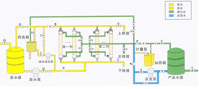 超濾水處理設(shè)備，超濾水處理系統(tǒng)